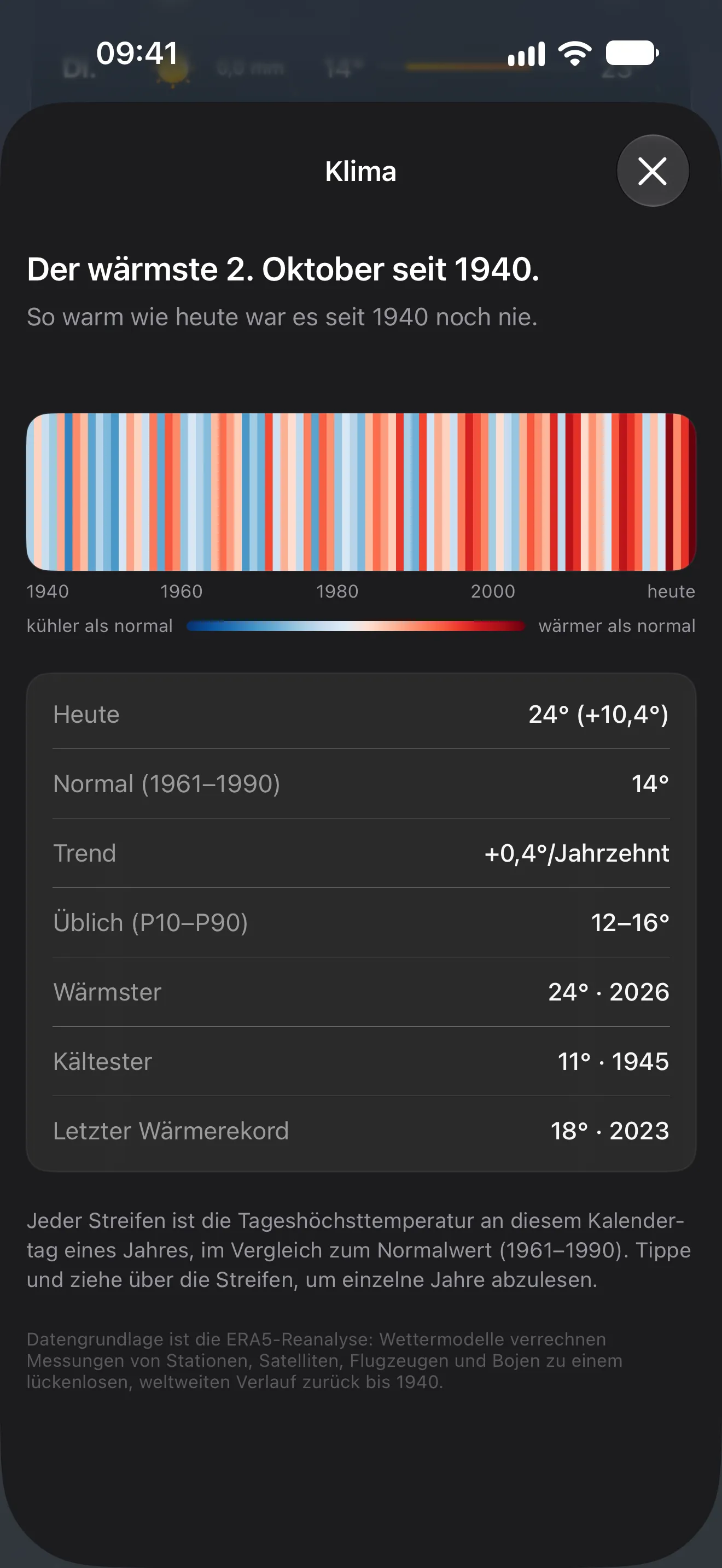 Warming Stripes: der wärmste 2. Oktober seit 1940